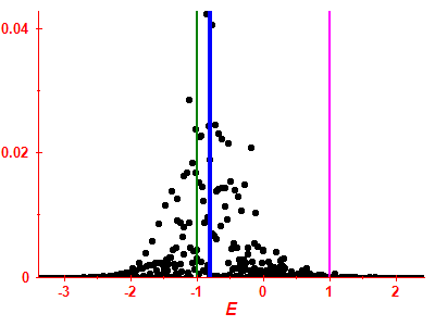 Strength function